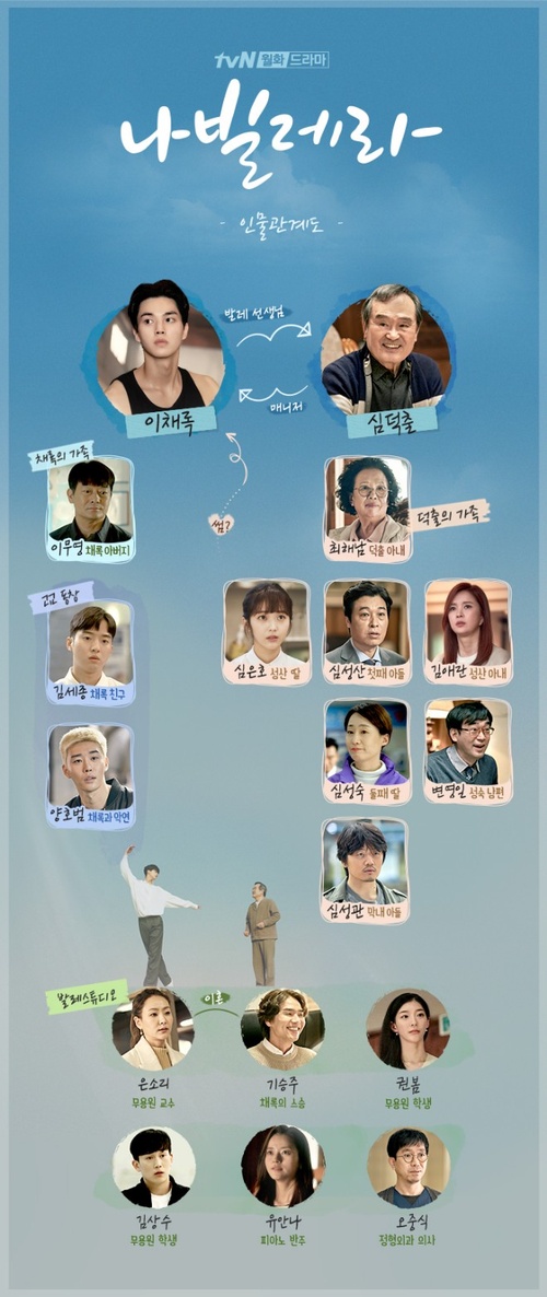  나빌레라 1회 1화 줄거리 인물관계도 나빌레라 뜻 몇부작