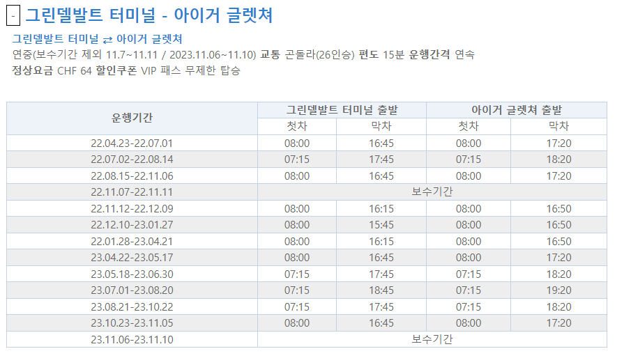 아이거글렛쳐