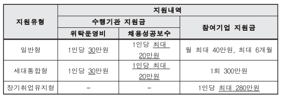 시니어 인턴십