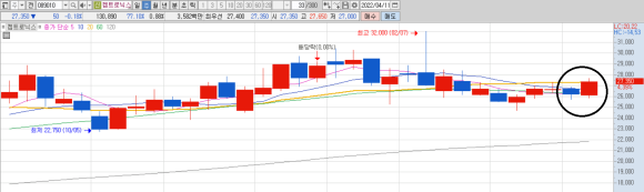 현대차 자율주행 현대차 기아의 미래를 책임지는 자율주행의 5