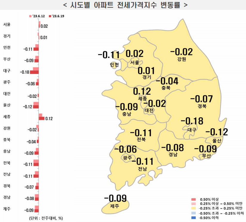 시도별-아파트 전세가격지수-변동률-이미지