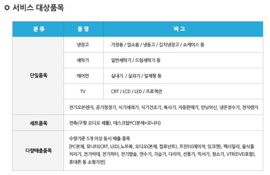 폐가전제품 무상방문 수거 서비스 이용방법6