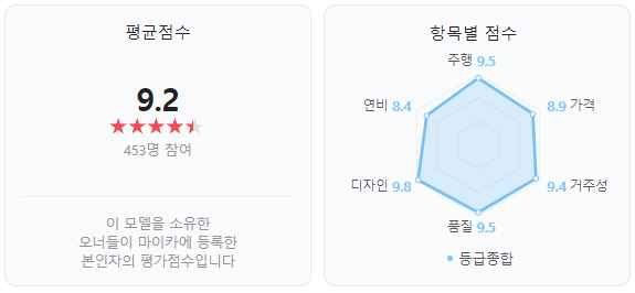 볼보 XC60 오너들의 평가