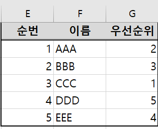 데이터 표