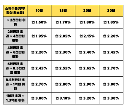 신생아 특례대출 대환
신생아 특례대출 조건
신생아 특례대출 전세
신생아 특례대출 신청
신생아 특례대출 금리
신생아 특례대출 1주택
신생아 특례대출 1주택 대환
신생아 특례대출 서류
신생아 특례대출 기간
신생아 특례 대출 평수
신생아 특공
신생아 특례 대출 자격
신생아 특례 대출 은행