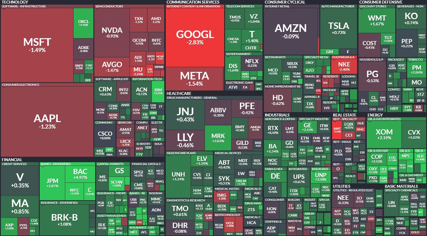 S&P500 MAP