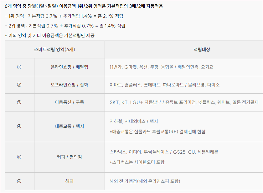올바른뉴해브 추가 혜택