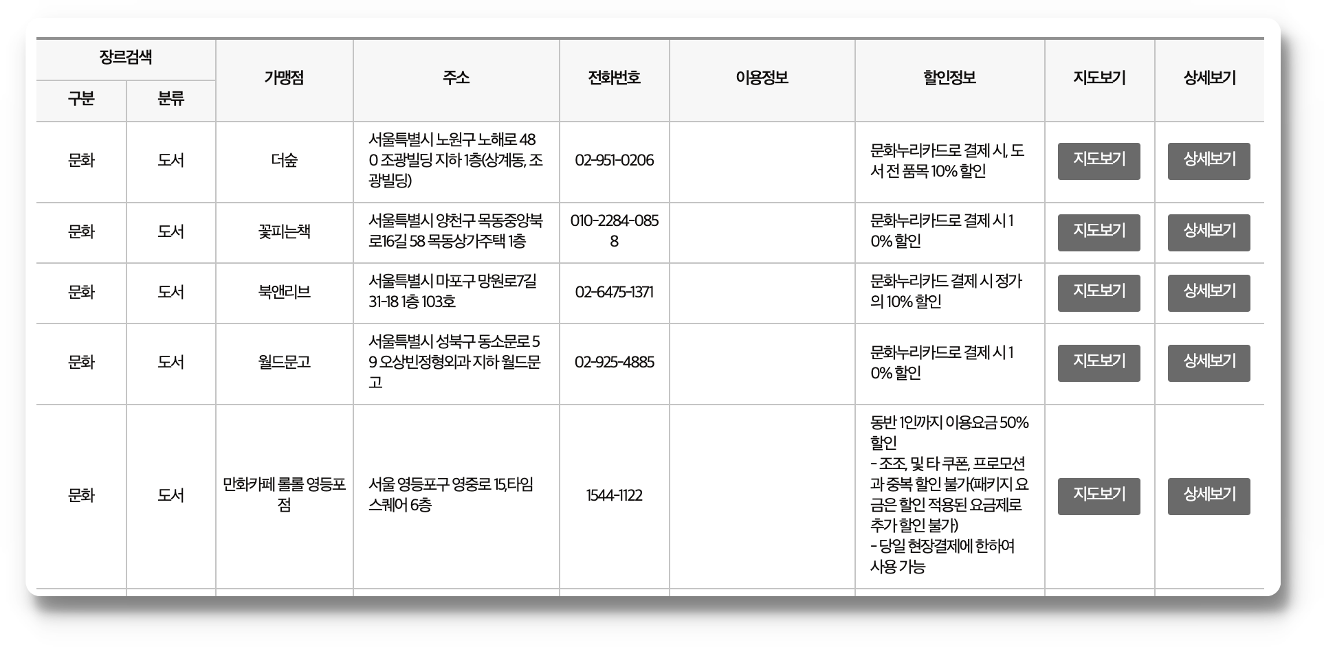 오프라인가맹점 조회결과