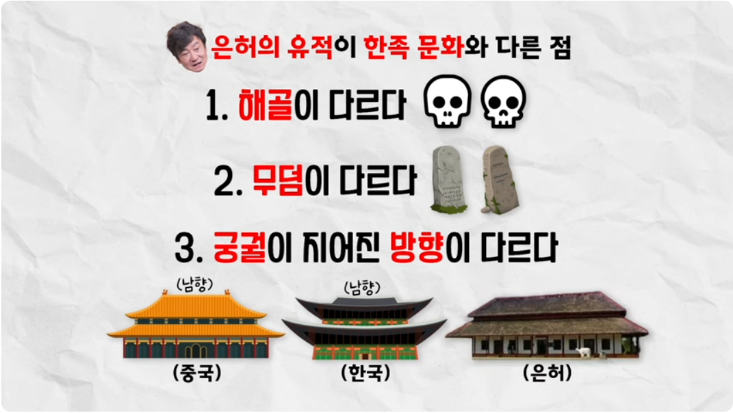 한자는 '원래' 중국 것? 아니다. 동이족이 만든 것이다. 4