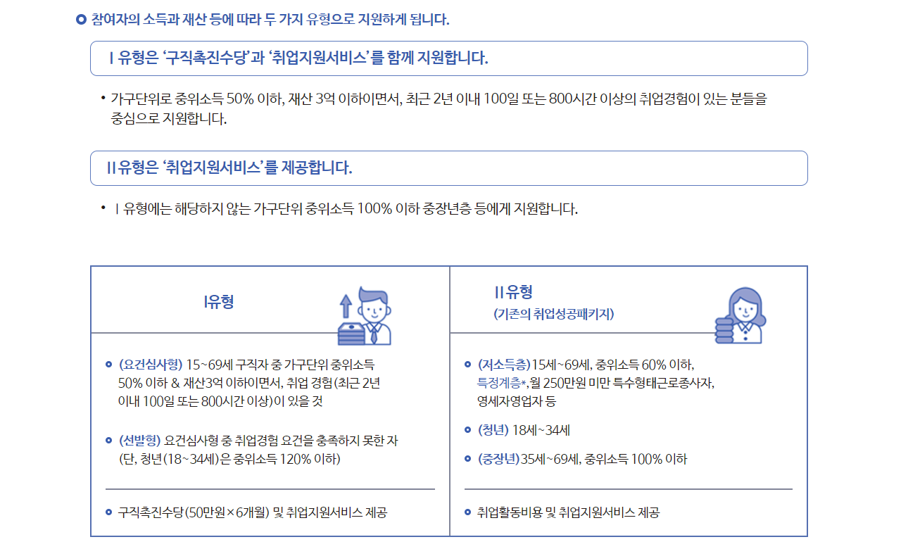  2021년 국민취업지원제도 신청방법 및 지원후기
