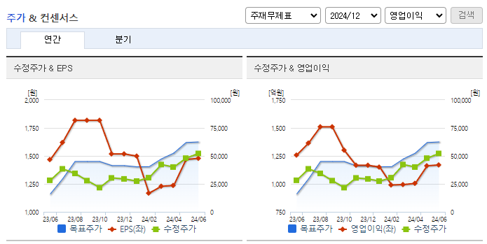 이수페타시스_컨센서스