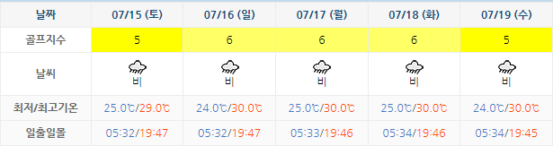 해남파인비치CC 골프장 날씨