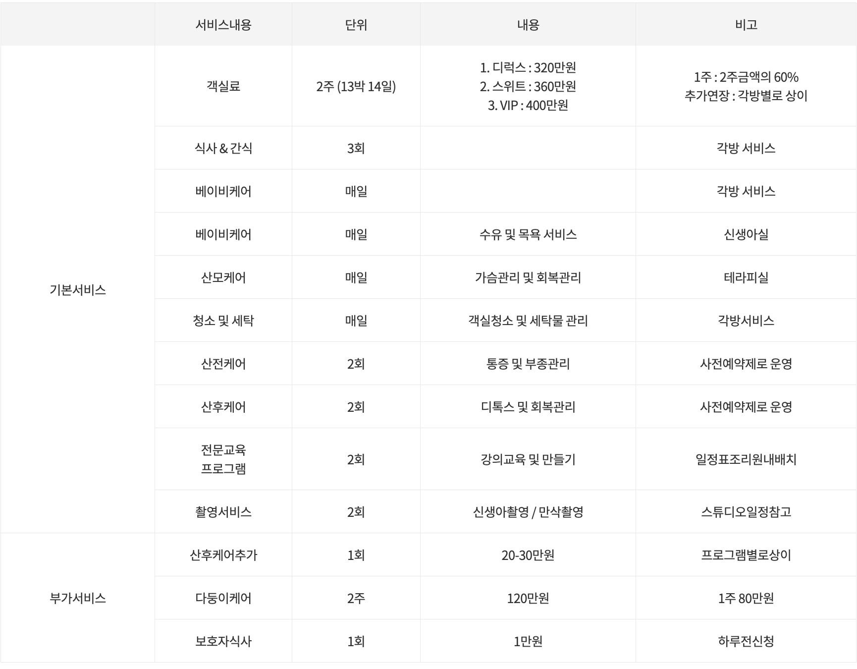 더아이리스 산후조리원 가격