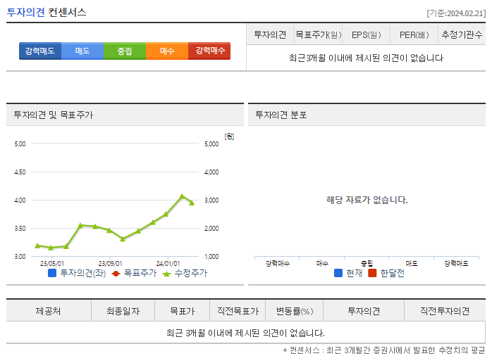 흥아해운_투자의견