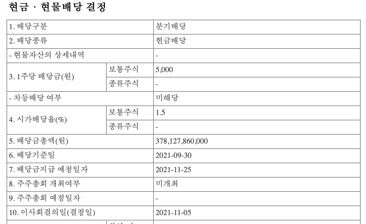 포스코-현금-현물배당-결정-사항