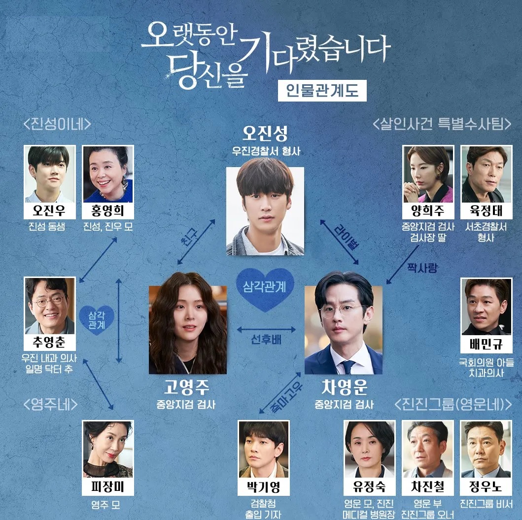 오랫동안 당신을 기다렸습니다 등장인물