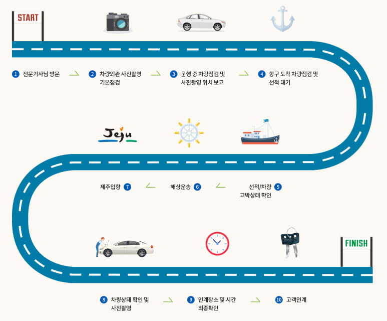  내돈내산 제주도에서 육지까지 차량 탁송 후기, 가격, 이용 방법 총 정리