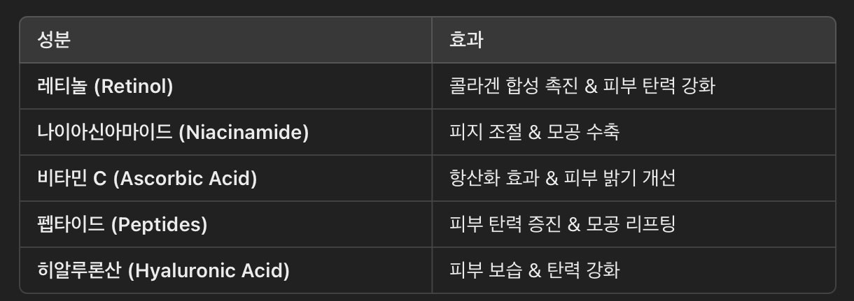 모공 탄력을 높이는 필수 성분 사용