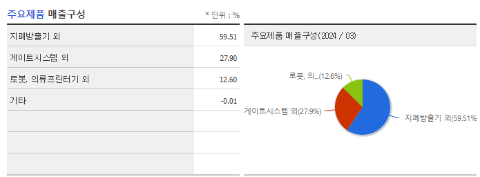 푸른기술_주요제품