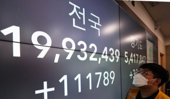  코로나 누적확진자 어느새 2000만명 넘었다. 한국, 세계서 8번째로 많다