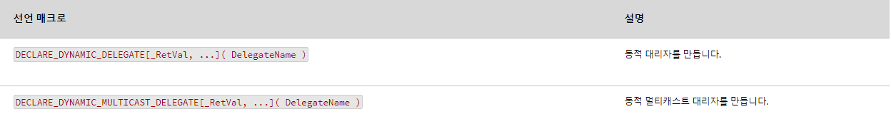 다이나믹 델리게이트