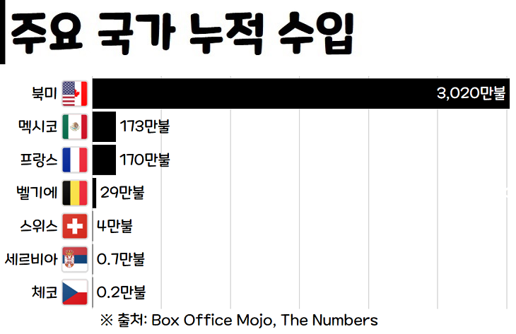 영화 순위