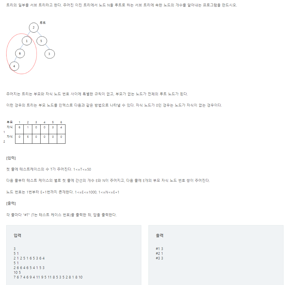 [SWEA] subtree 1
