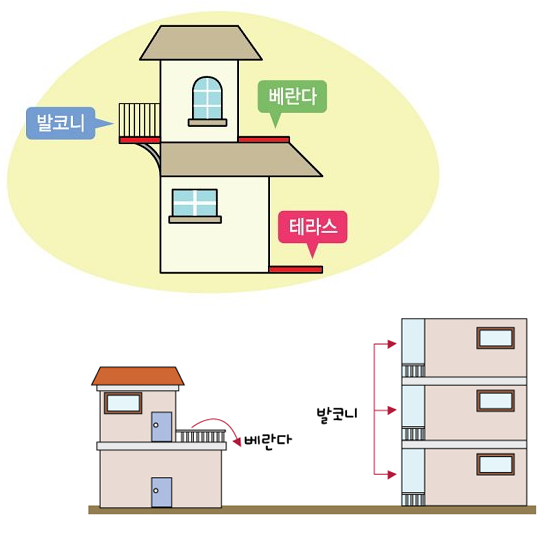  발코니 베란다 차이와 발코니 확장가능 범위 - 베란다 발코니 테라스 차이점