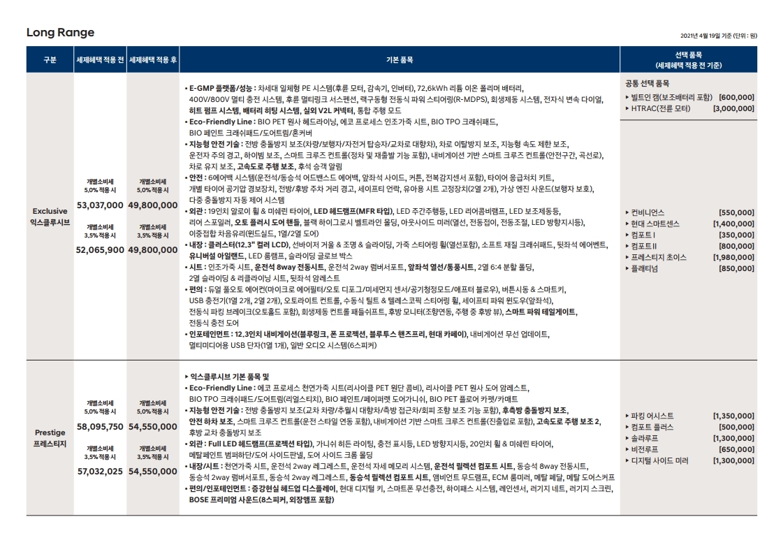 현대자동차 아이오닉5 롱레인지 가격표