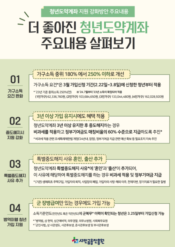 청년도약계좌 가입조건