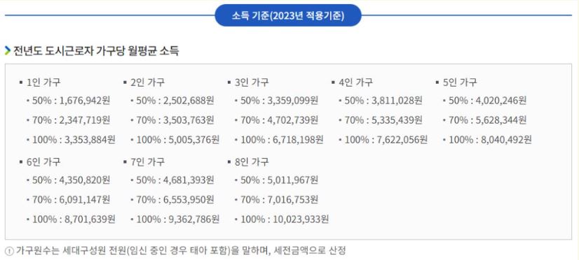 2023년 기준 전년도 도시근로자 가구당 월평균소득