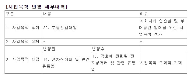 빅히트-사업목적-부동산임대업-추가내용