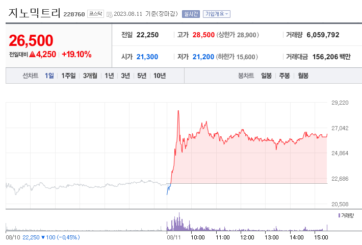 지노믹트리 주가 전망