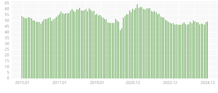 ISM 제조업 PMI