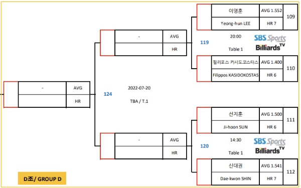 하나카드 PBA챔피언십 16강 대진표(4)
