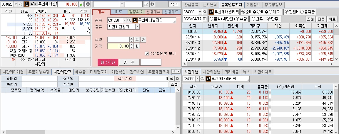 두산에너지 시간외 단일가격