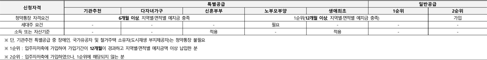 힐스테이트-오산더클래스-신청자격