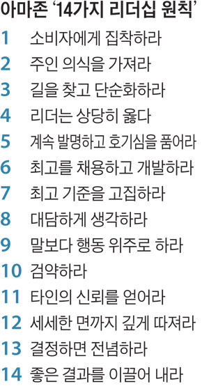  건설적 충돌이 탁월함을 만든다