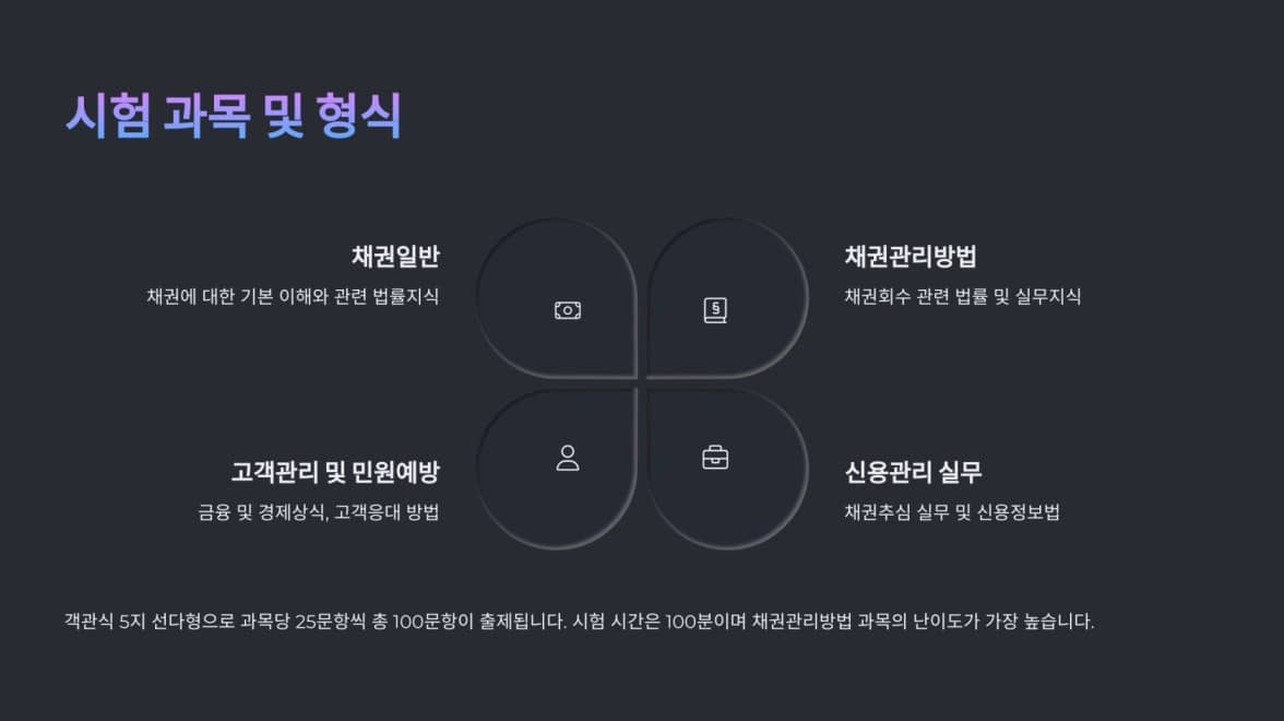 2025 - 신용관리사