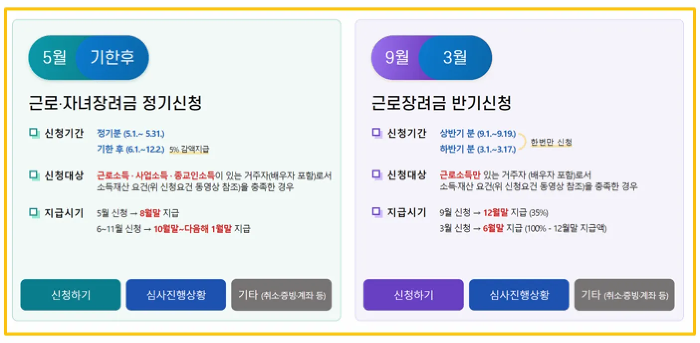 근로장려금 정기 신청기간 및 지급일