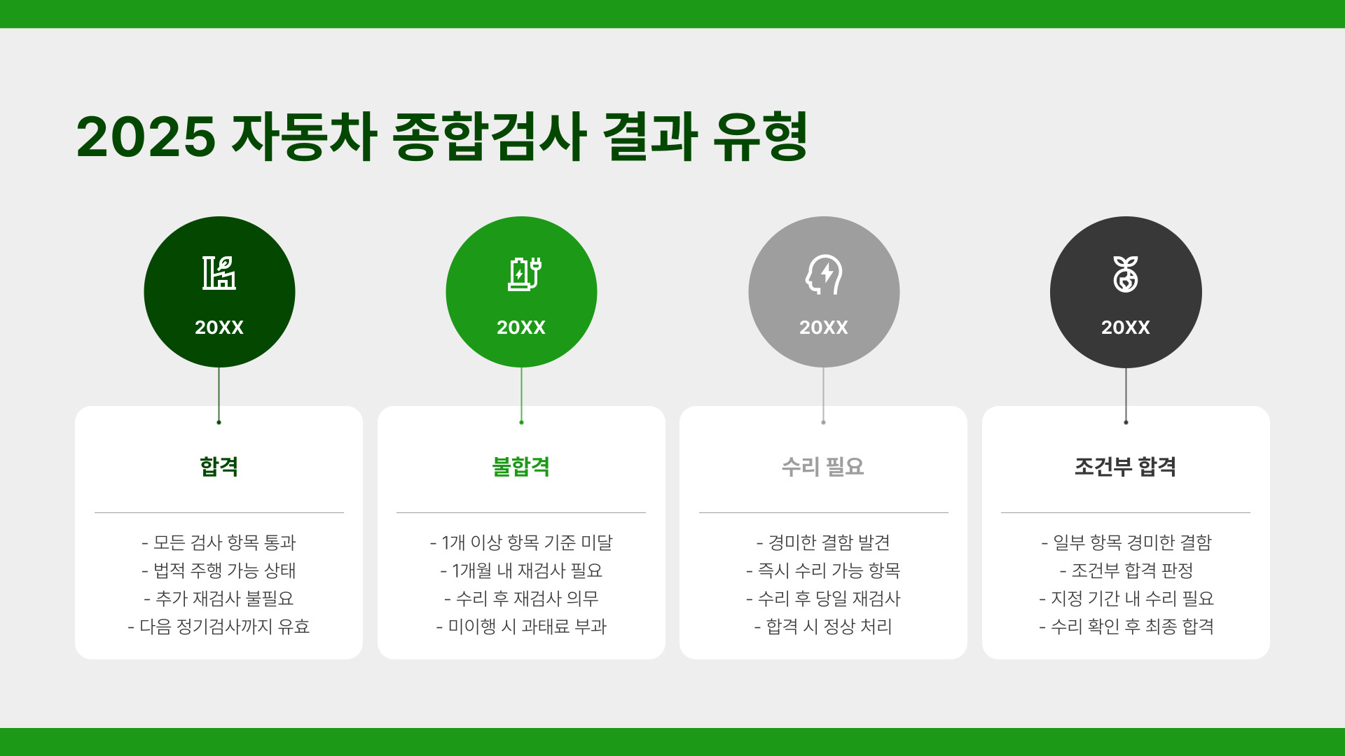 자동차 종합검사 결과 유형