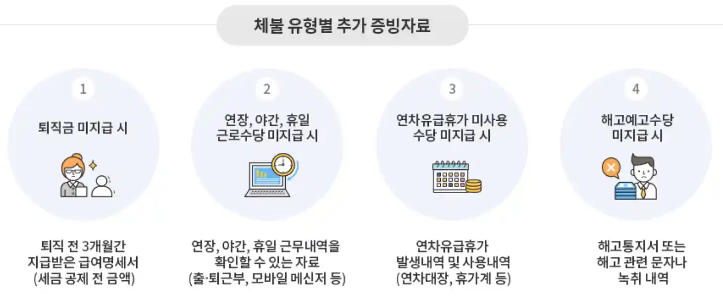 체불 유형별로 추가 증빙자료