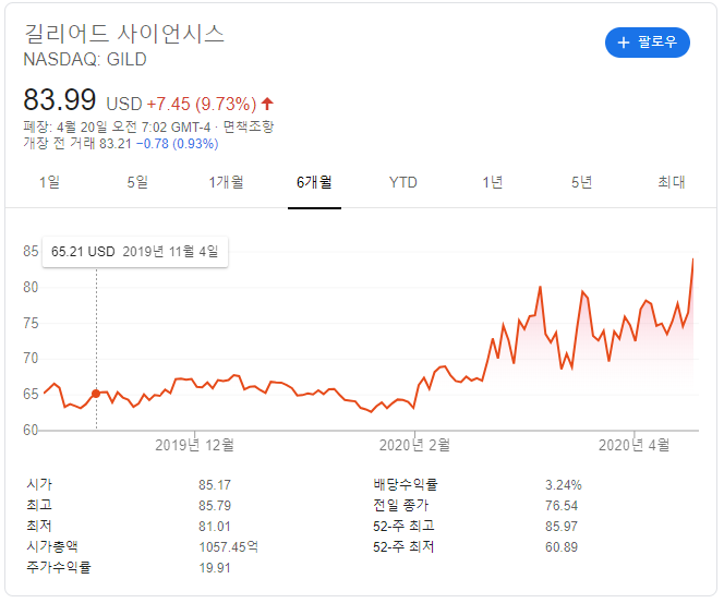  렘데시비르