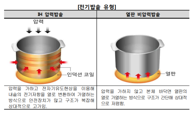 전기밥솥-보도자료입니다.