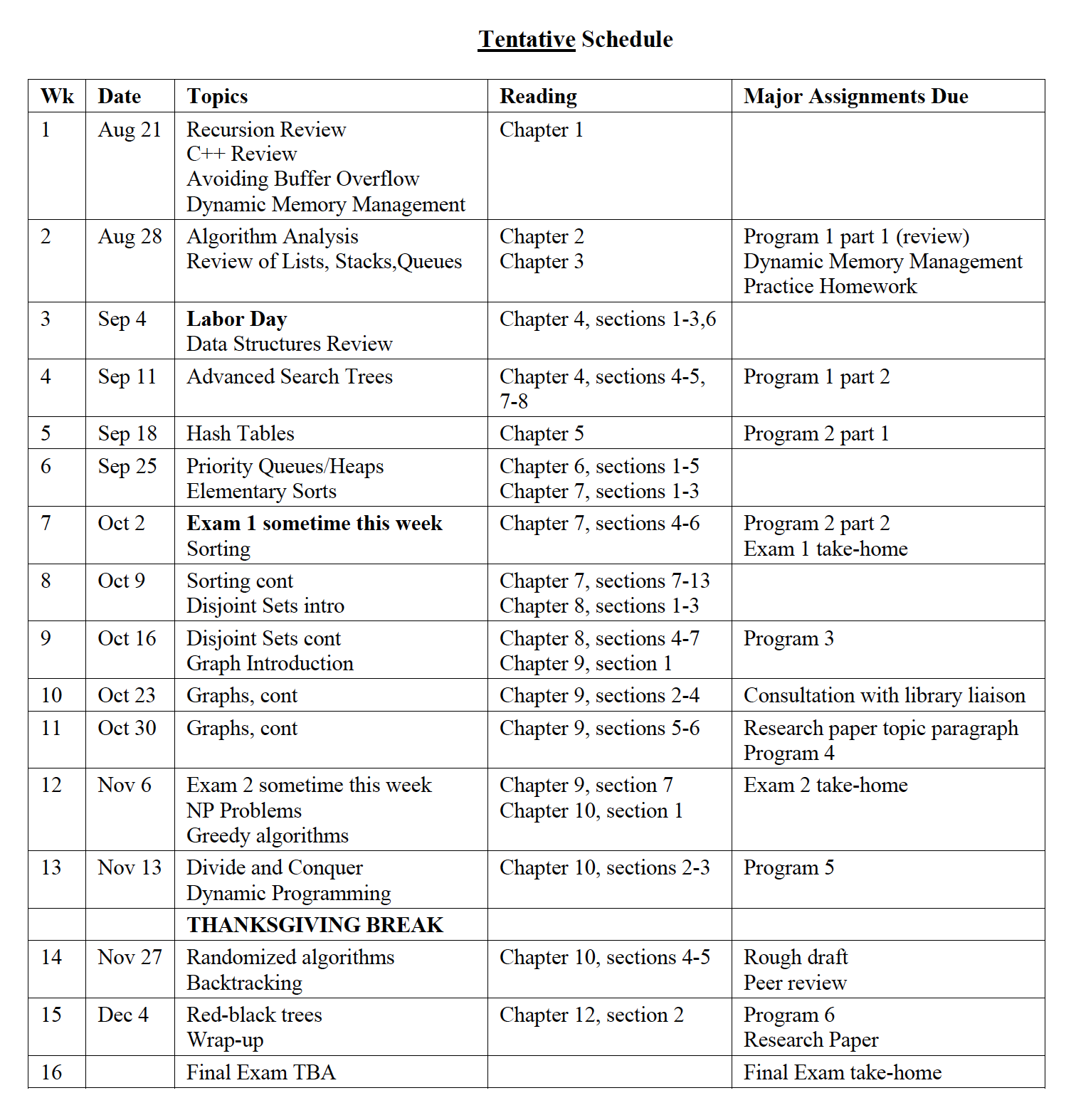 IT279: Algorithm and Data Structures Recap 1/3