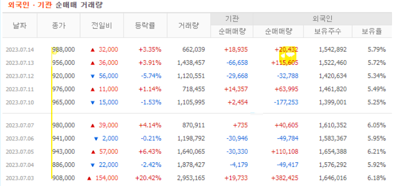 에코프로 주식 전망 황제주