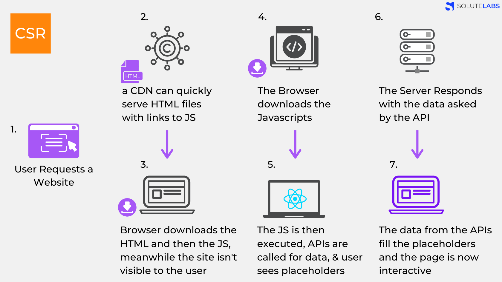 [Web Development] CSR (Client-Side Rendering)과 SSR (Server-Side ...
