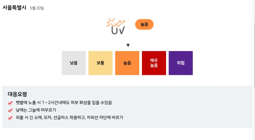 자외선 지수 실시간 확인 및 높음 단계 대응 방법 (자외선 차단제 등급) 자외선 지수 실시간 확인 및 높음 단계 대응 방법 (자외선 차단제 등급)