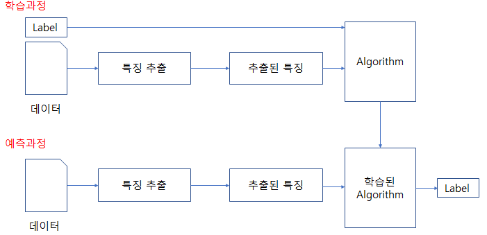  Text Classification