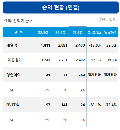 3분기 손익계산서